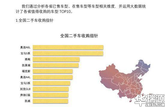评估师一定要看！中国二手车行业运营云数据