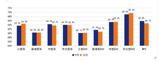 二手车交易市场增速已超新车,汽车消费新黑马已诞生