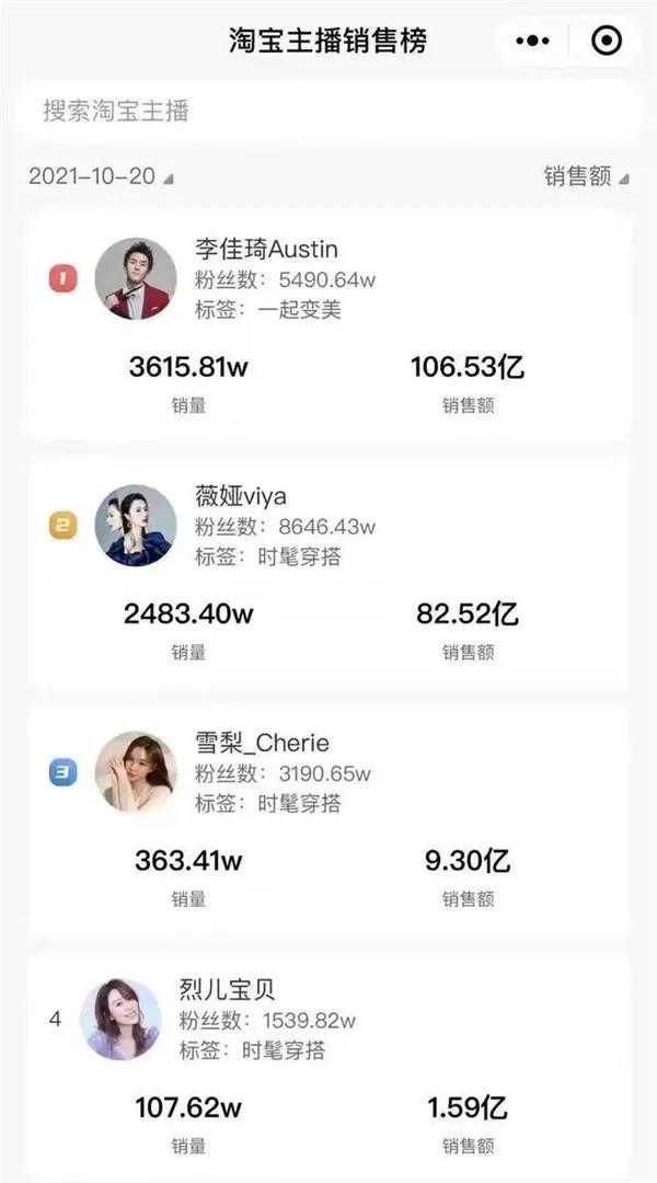 1天收入抵车企一年收入?曝光“薇娅”们的挣钱之道
